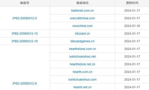 域名更新,开启网络新篇章